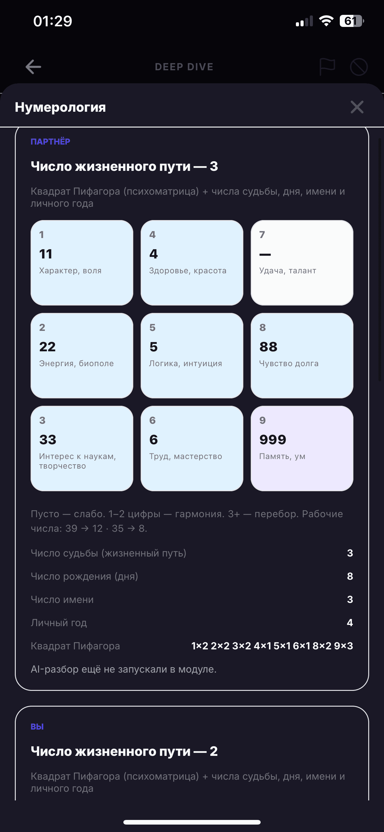 Нумерология — результаты в Vis-à-Vis